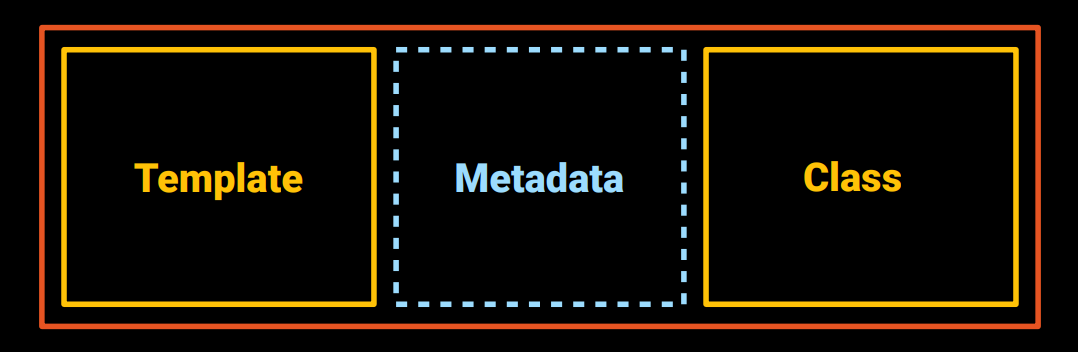 Metadata