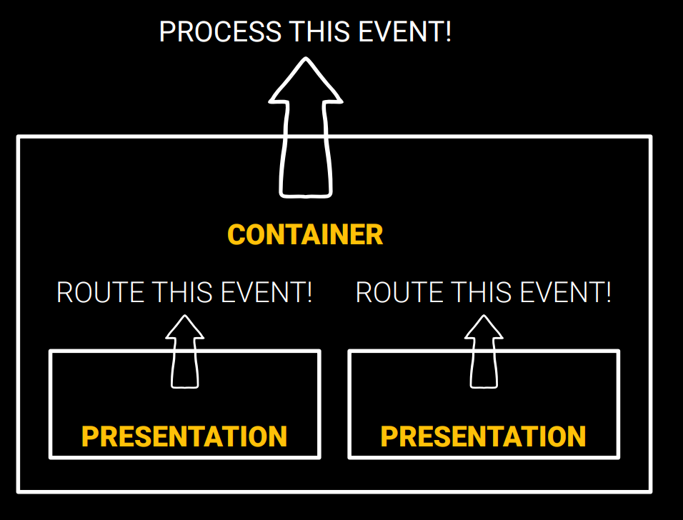 Event Flow